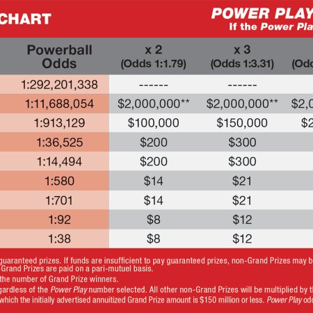 Powerball Numbers Tonight: Unveiling the Winning Combination and Jackpot Insights