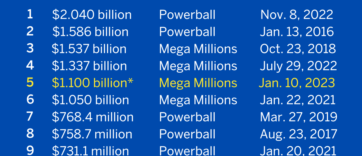 Posts shortcodes 41 Understanding the Odds: What Are the Chances of Winning in the Lotteries Offered?