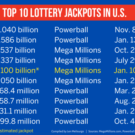 Understanding the Odds: What Are the Chances of Winning in the Lotteries Offered?
