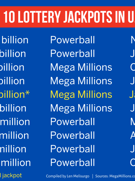 Understanding the Odds: What Are the Chances of Winning in the Lotteries Offered?