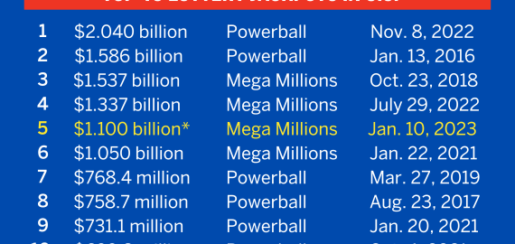 Posts shortcodes 53 Understanding the Odds: What Are the Chances of Winning in the Lotteries Offered?