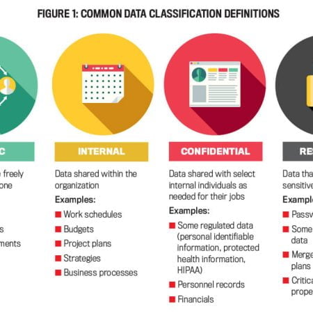 What Security Measures Are in Place to Protect My Account? A Comprehensive Guide